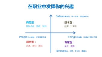 人工智能基礎資源與技術 職業(yè)發(fā)展的新航道