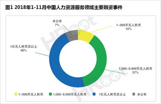 2018大中華區(qū)人力資源服務機構品牌100強榜單與白皮書重磅發(fā)布 人工智能驅動行業(yè)轉型