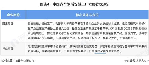 智慧工廠浪潮下的產業招商新圖譜 聚焦北方華創、大族激光與無錫先導智能的最新投資動向與信息技術咨詢服務